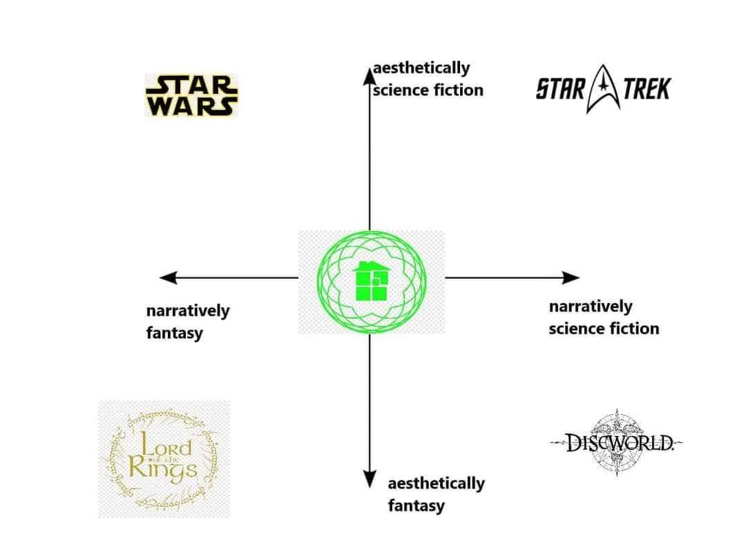 A diagram with a central green house icon surrounded by four directional arrows pointing to text labels and franchise logos…