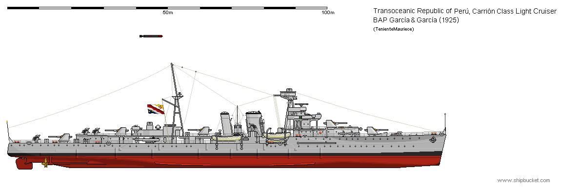 A technical line drawing of a fictional Peruvian light cruiser named BAP García & García, dated 1925, with a scale bar and a…