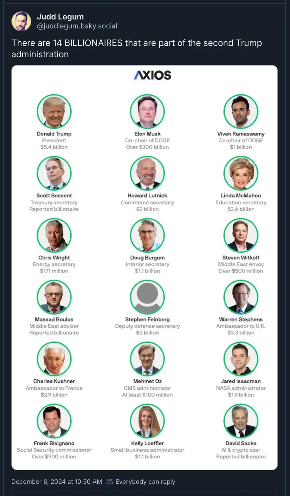 An Axios graphic lists 14 individuals in a grid, each with a photo, title, and net worth, including Donald Trump ($5.4…