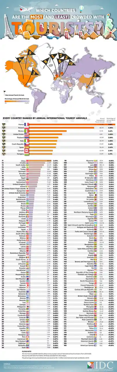 An infographic titled 'Which Countries Are the Most (and Least) Crowded with Tourists?' displays a world map with numbered…