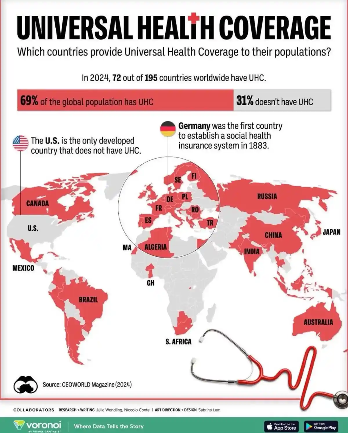 An infographic titled 'UNIVERSAL HEALTH COVERAGE' shows a world map with countries colored red if they have UHC and gray if…