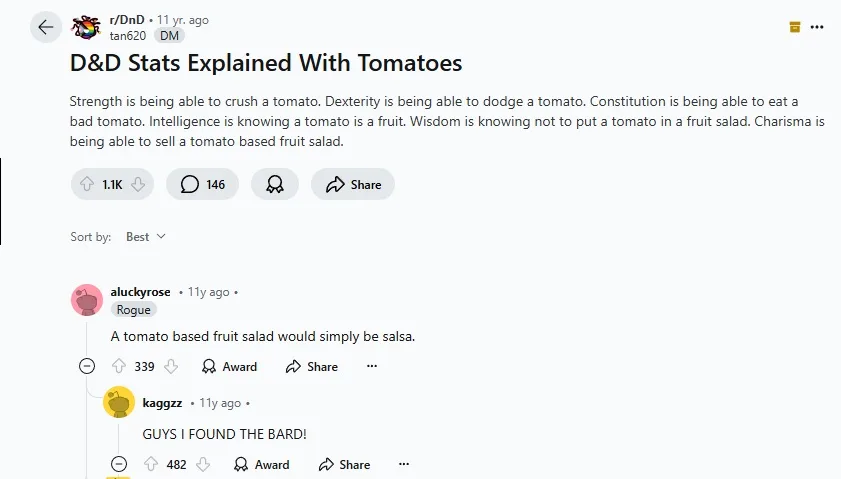 The image is a screenshot of a Reddit post from r/DnD, where the main text humorously defines Dungeons & Dragons character…