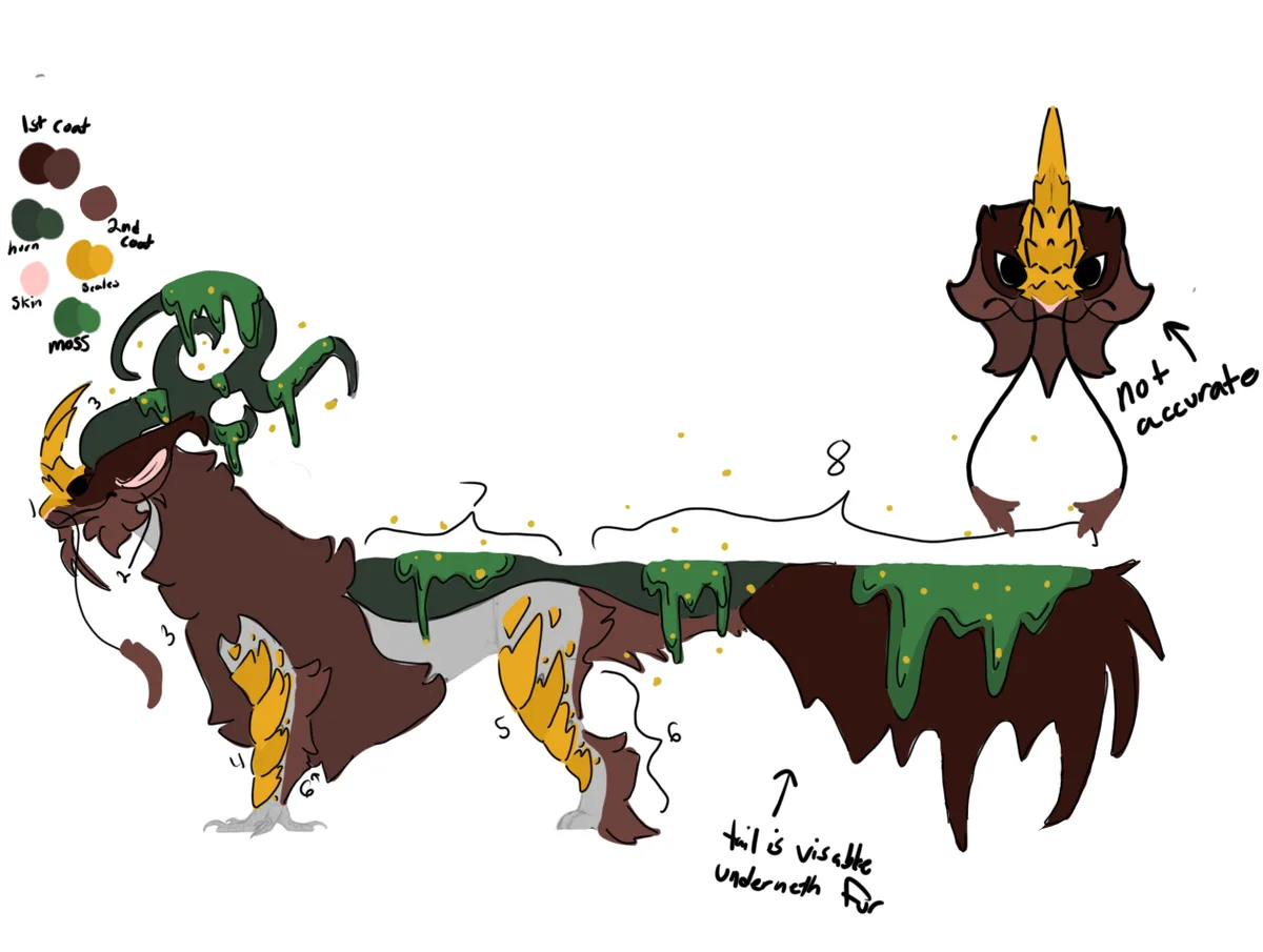 A cartoonish creature with brown fur, yellow horns, and green slime dripping from its body is shown in profile with numbered…