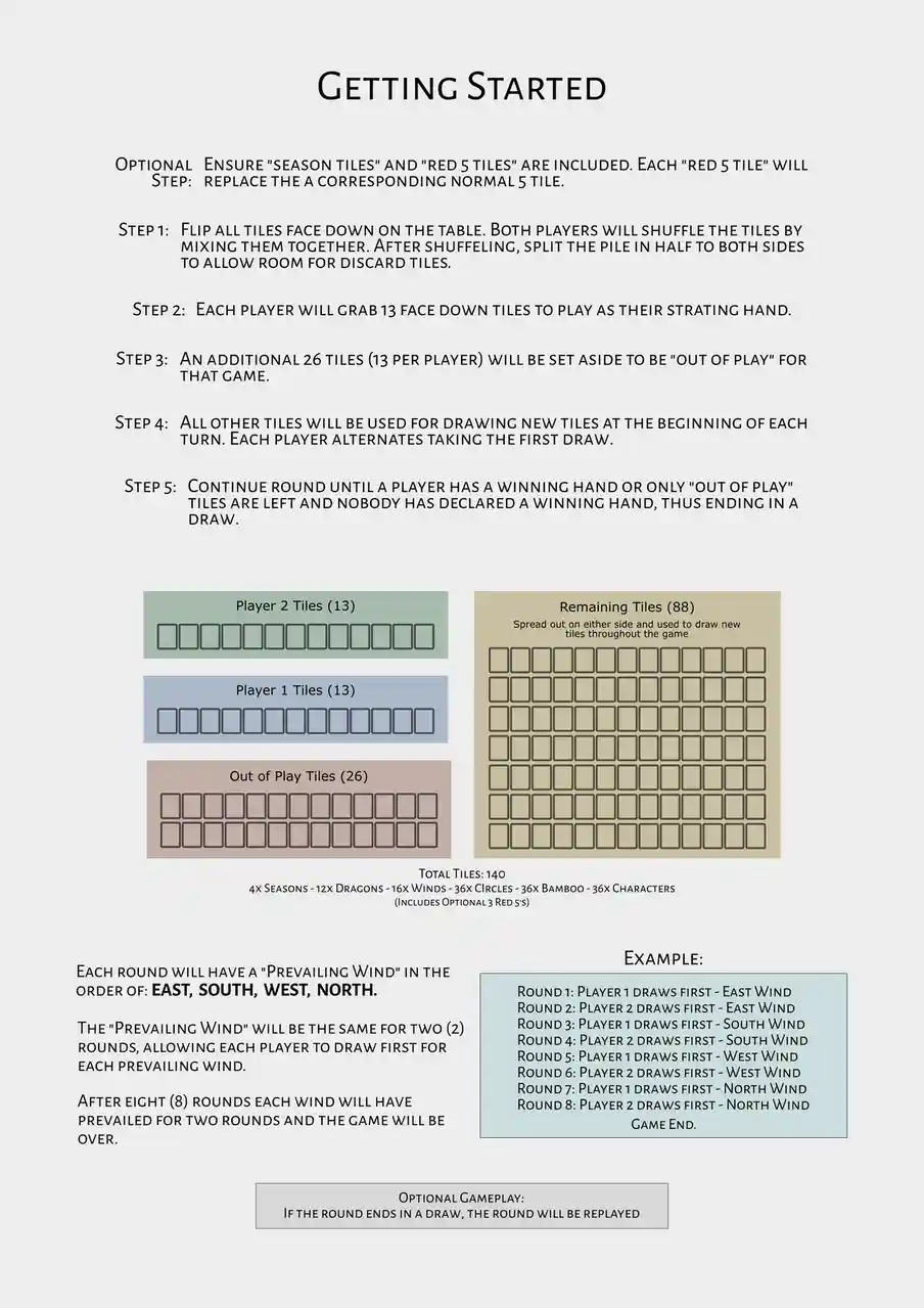 This image is a detailed, text-heavy instruction sheet for a tile-based game, titled 'GETTING STARTED'. It outlines setup…