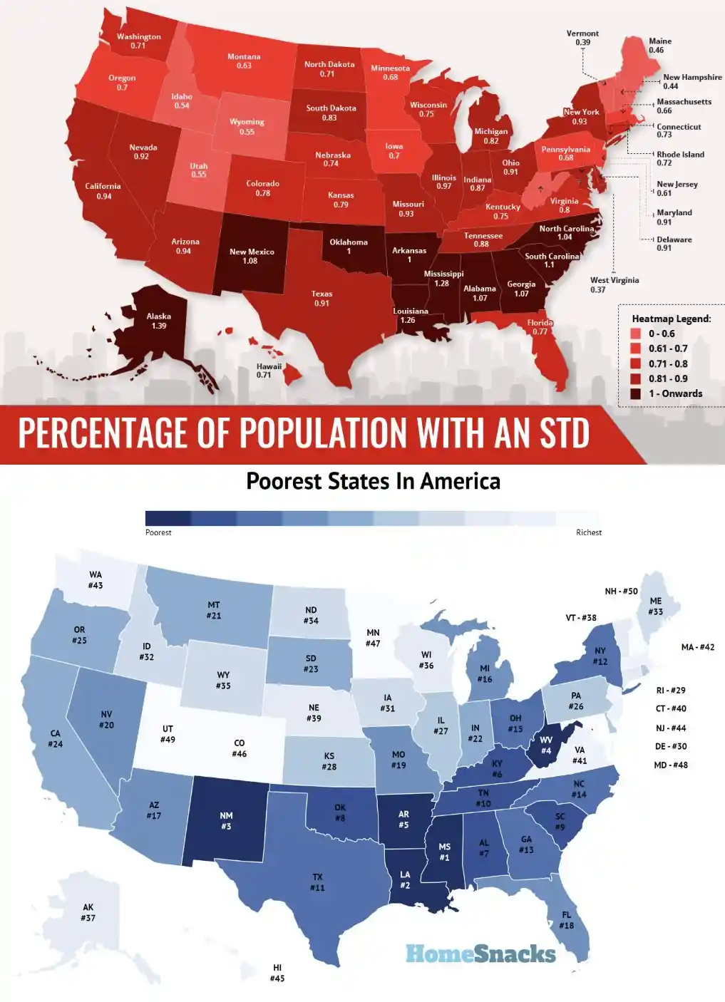 The image displays two stacked U.S. maps. The top map, titled 'PERCENTAGE OF POPULATION WITH AN STD', uses a red heatmap to…