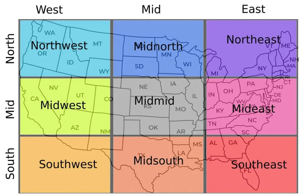 The Ultimate Alignment Chart: Where Do You Stand?