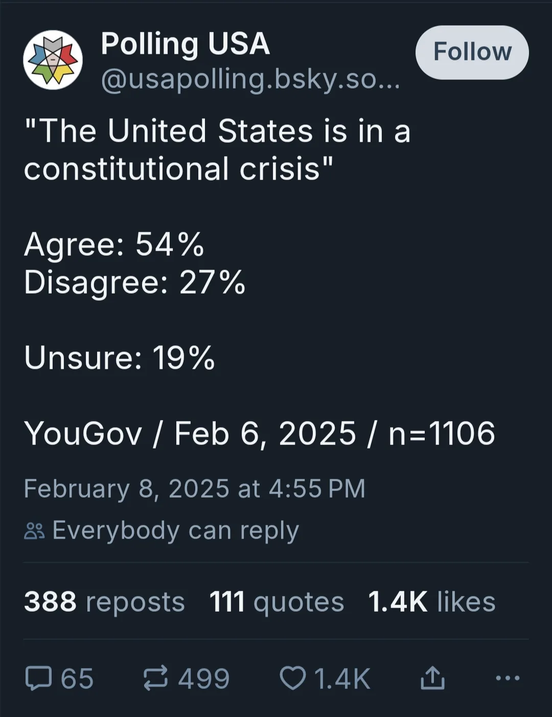 A screenshot of a social media poll from 'Polling USA' showing results for the question 'The United States is in a…