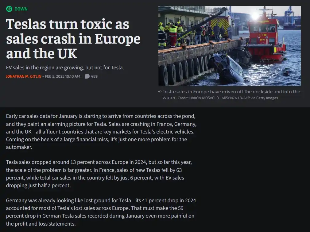 A news article screenshot with a headline about Tesla's declining sales in Europe and the UK, accompanied by a photo of a…