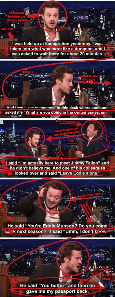 A five-panel meme featuring actor Joseph Quinn (Eddie Munson from Stranger Things) on The Tonight Show with Jimmy Fallon…