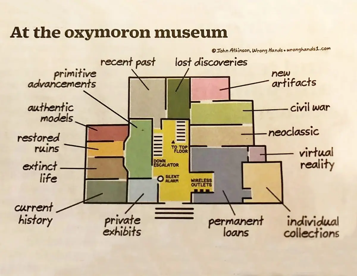 A hand-drawn museum floor plan titled 'At the oxymoron museum' with labeled rooms like 'primitive advancements', 'authentic…