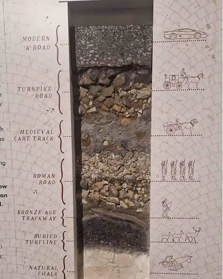 A Unique Cross Section of an English Road