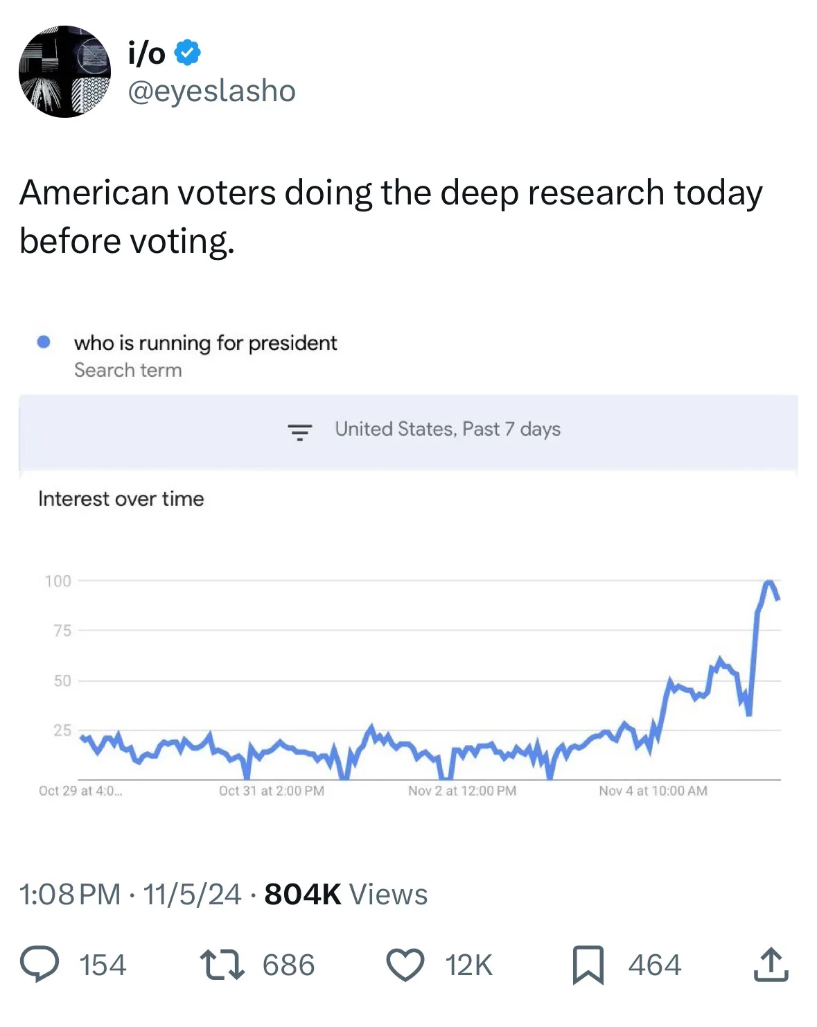 A Persuasive Case Against the Idea of Democracy