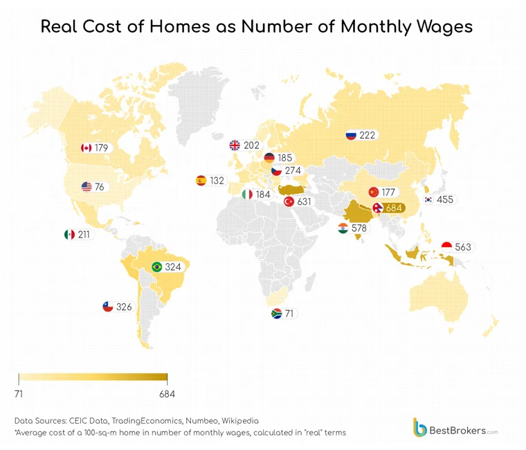 A world map showing the average cost of a 100-sq-m home in terms of monthly wages, with each country marked by its flag and…