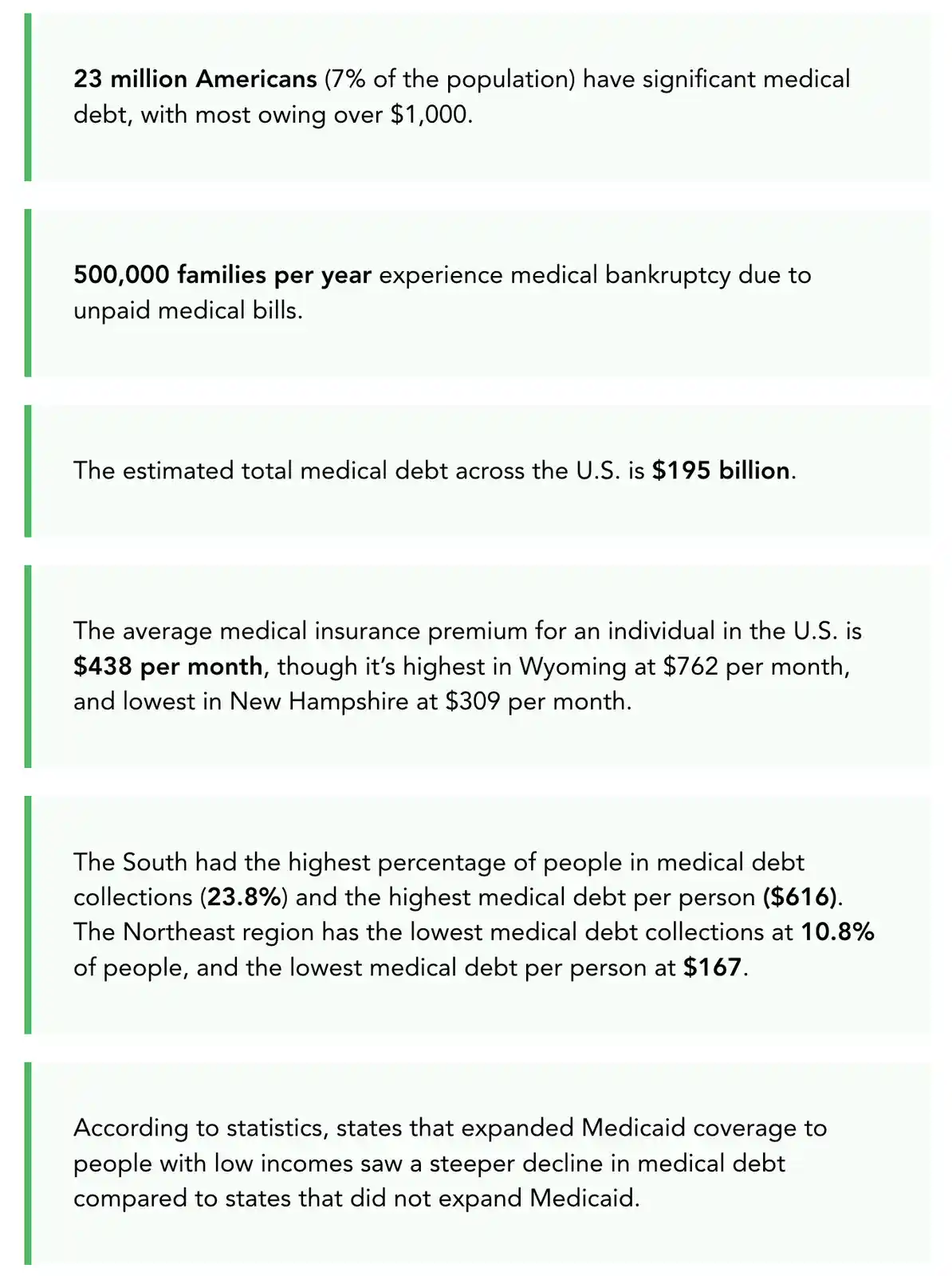 The Alarming Truth About Medical Debt and Bankruptcies