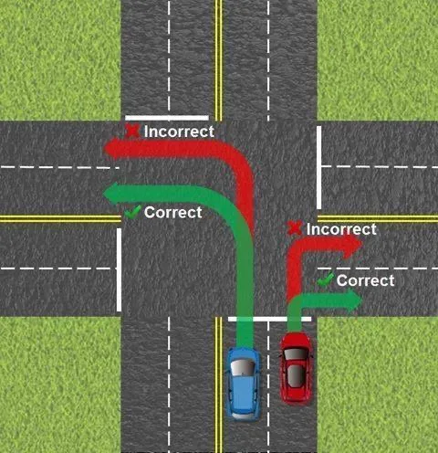 A diagram showing two cars at an intersection with arrows indicating correct and incorrect turning paths. The blue car is…