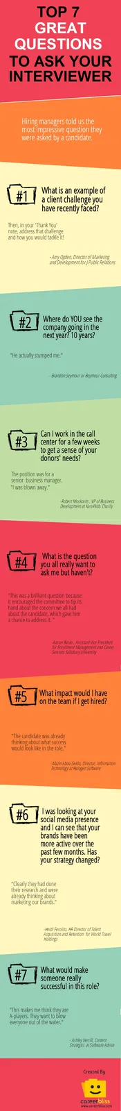 An infographic titled 'TOP 7 GREAT QUESTIONS TO ASK YOUR INTERVIEWER' lists seven questions candidates asked hiring…