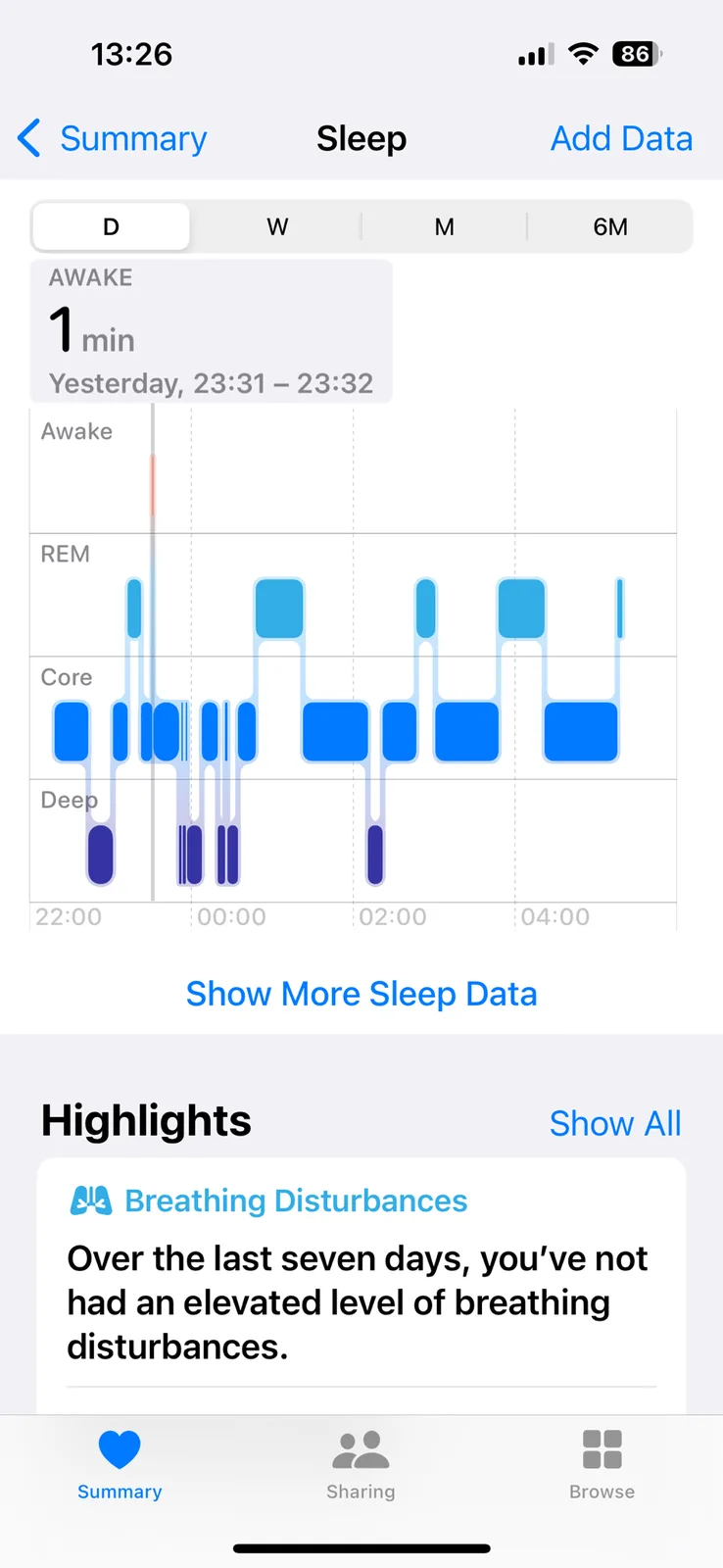 A sleep tracking app screenshot shows a single 1-minute awake period at 23:31-23:32, highlighted on a graph with REM, Core…