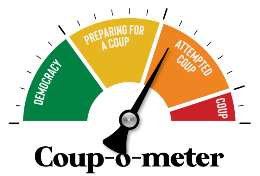 A gauge labeled 'Coup-o-meter' with a needle pointing to the 'Attempted Coup' section, which is orange. The gauge has four…