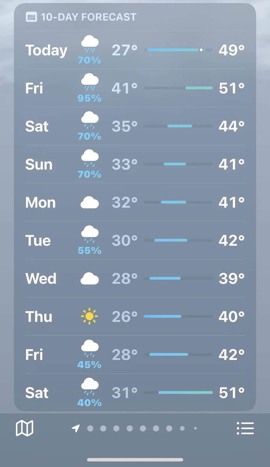 A weather app's 10-day forecast shows rain with high probability for multiple days, including Friday at 95% and Saturday at…
