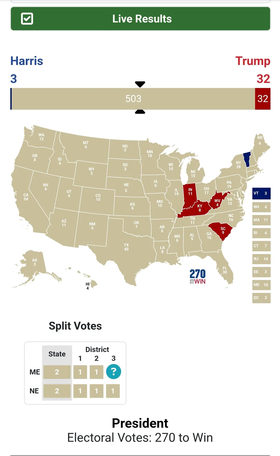 A mock electoral map shows Harris with 3 electoral votes and Trump with 32, with most states colored beige and a few in red…