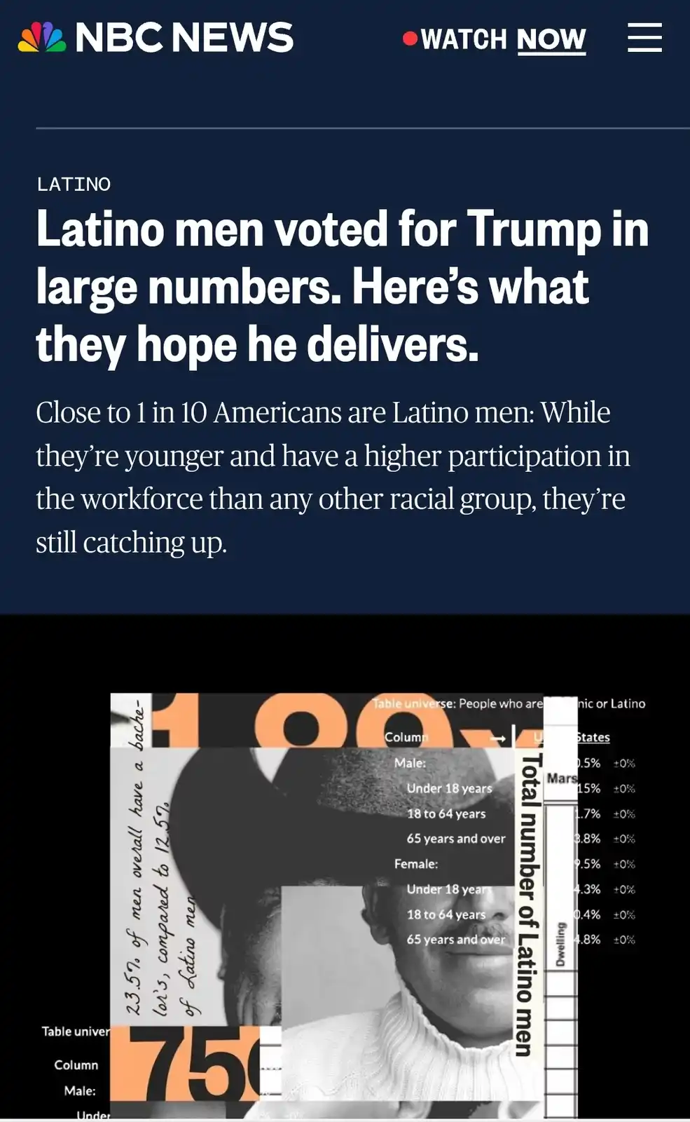 An NBC News article screenshot with a headline about Latino men voting for Trump, overlaid with a partially obscured…