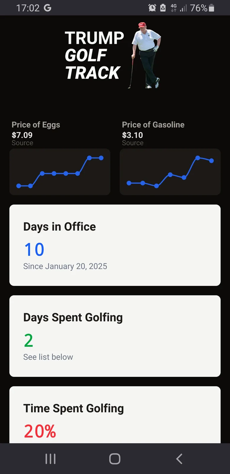 A mock-up app interface titled 'TRUMP GOLF TRACK' displays rising graphs for egg and gasoline prices, 10 days in office…