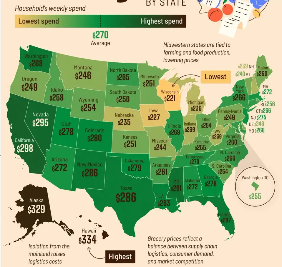 An infographic map of the United States showing household weekly grocery spending by state, with each state colored in…