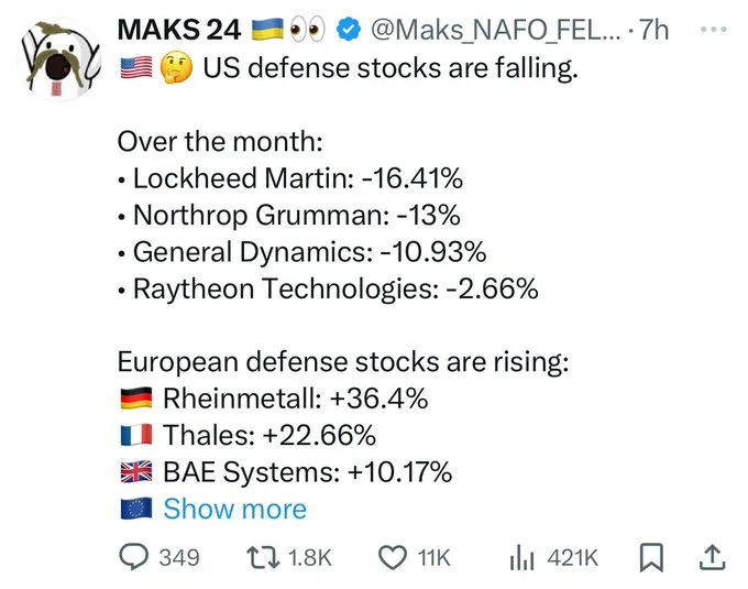 A screenshot of a tweet by 'MAKS 24' showing a stark contrast in stock performance: major US defense companies like Lockheed…