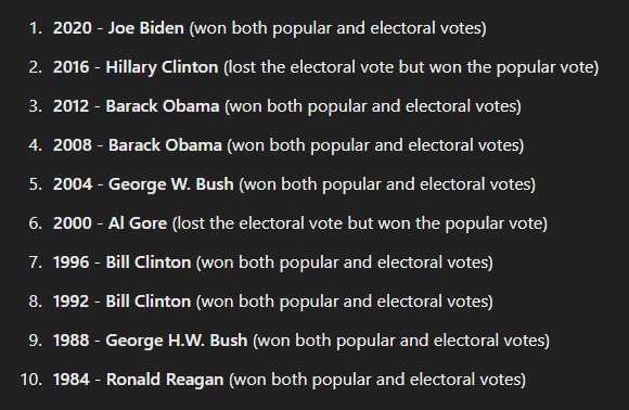 A black-background list numbered 1-10, detailing U.S. presidential election outcomes from 1984 to 2020, with each entry…