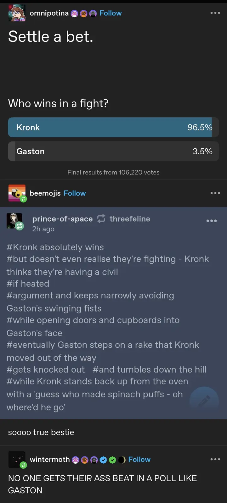 A screenshot of a social media poll asking 'Who wins in a fight?' between Kronk and Gaston, showing Kronk winning 96.5% to…