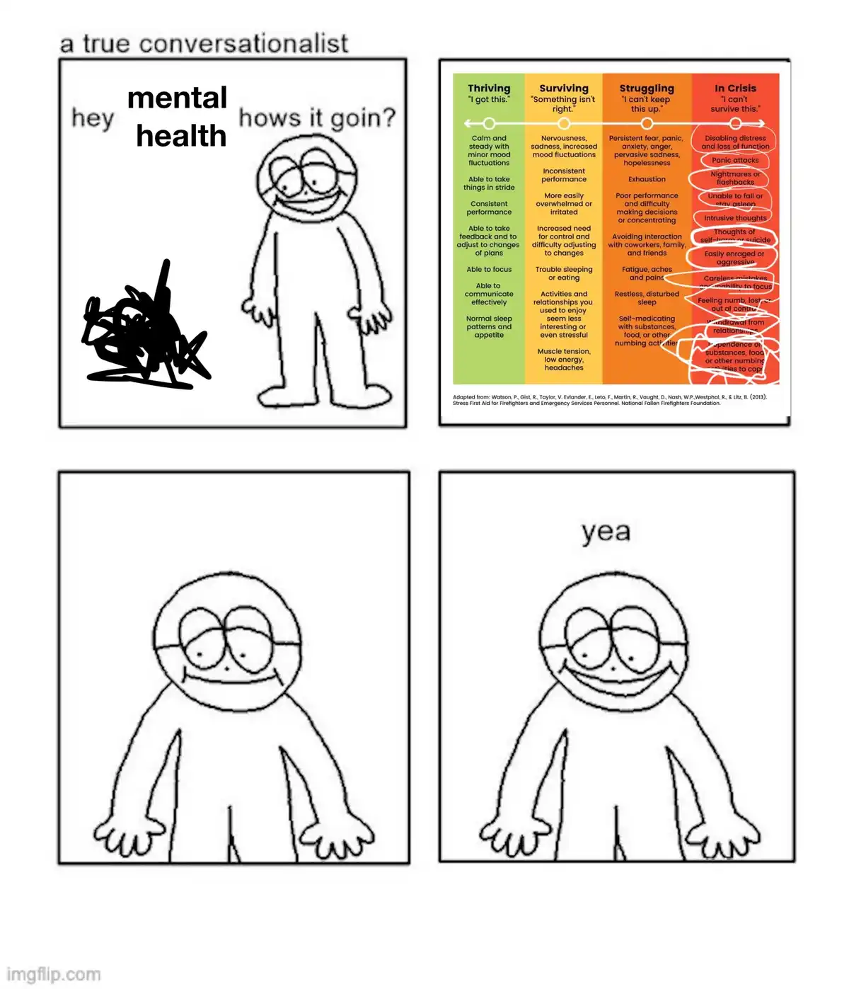 A four-panel meme featuring a simple stick-figure character. In the first panel, the character asks 'hey mental health hows…