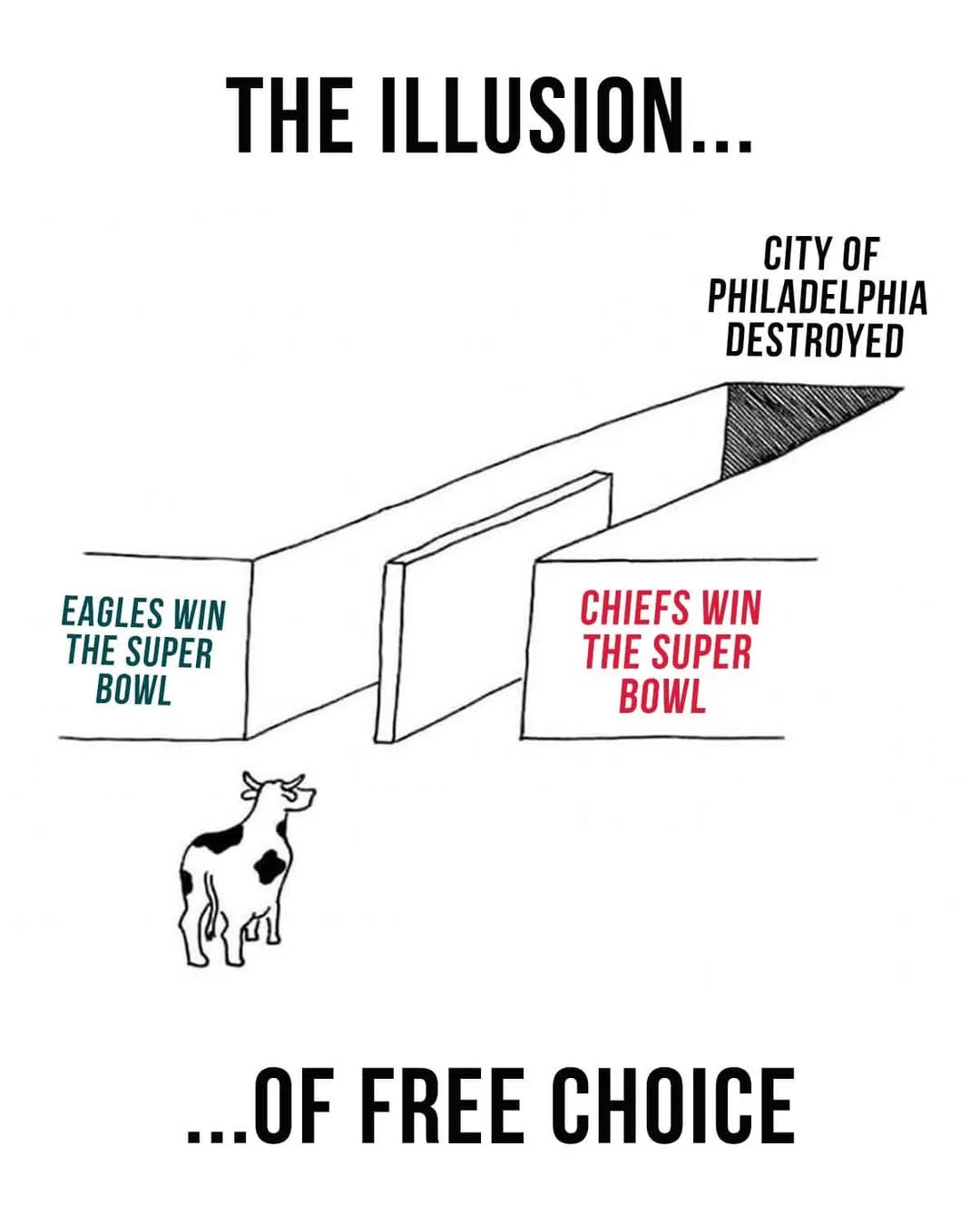 A black and white line drawing shows a cow standing before a forked path. One path leads to 'EAGLES WIN THE SUPER BOWL' and…