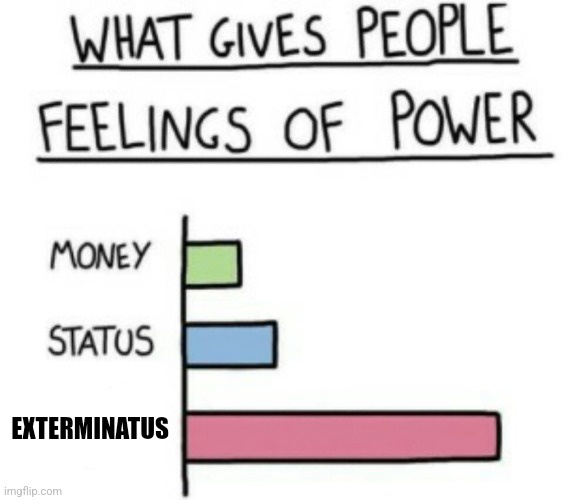 A hand-drawn bar chart titled 'WHAT GIVES PEOPLE FEELINGS OF POWER' shows three categories: 'MONEY' with a short green bar…