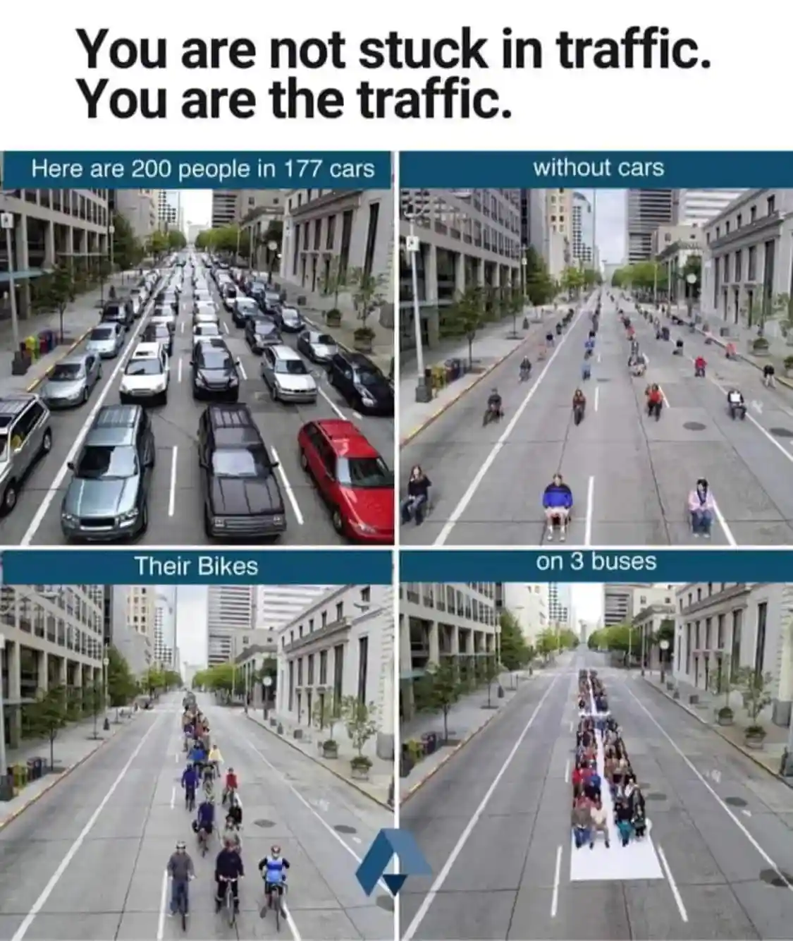 A four-panel image compares traffic congestion: top-left shows 200 people in 177 cars; top-right shows the same people…