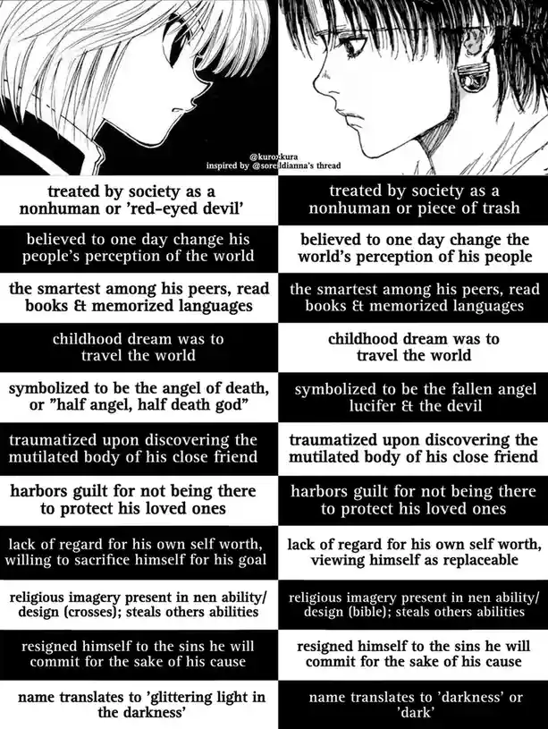 Exploring the character traits of Kurapika and Chrollo