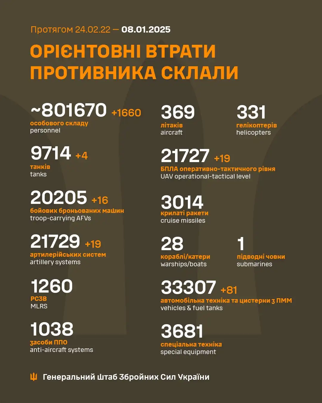 Latest Insights from the Ukrainian Armed Forces: January 8th Update