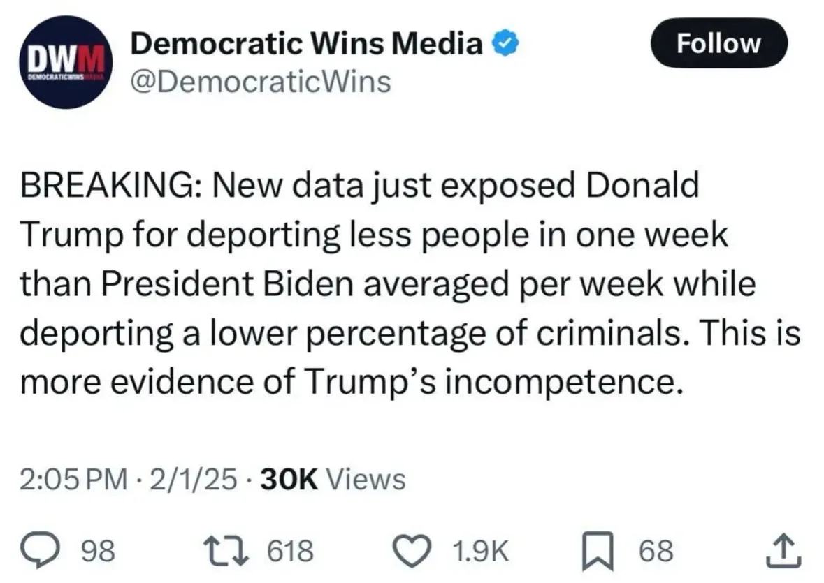 A screenshot of a Twitter post from the account 'Democratic Wins Media' with a blue verification checkmark. The post claims…