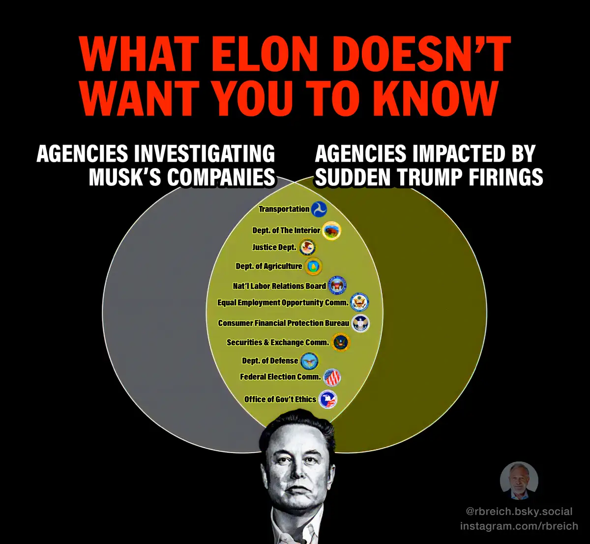 A black background image features a large Venn diagram with two overlapping circles. The left circle, labeled 'AGENCIES…