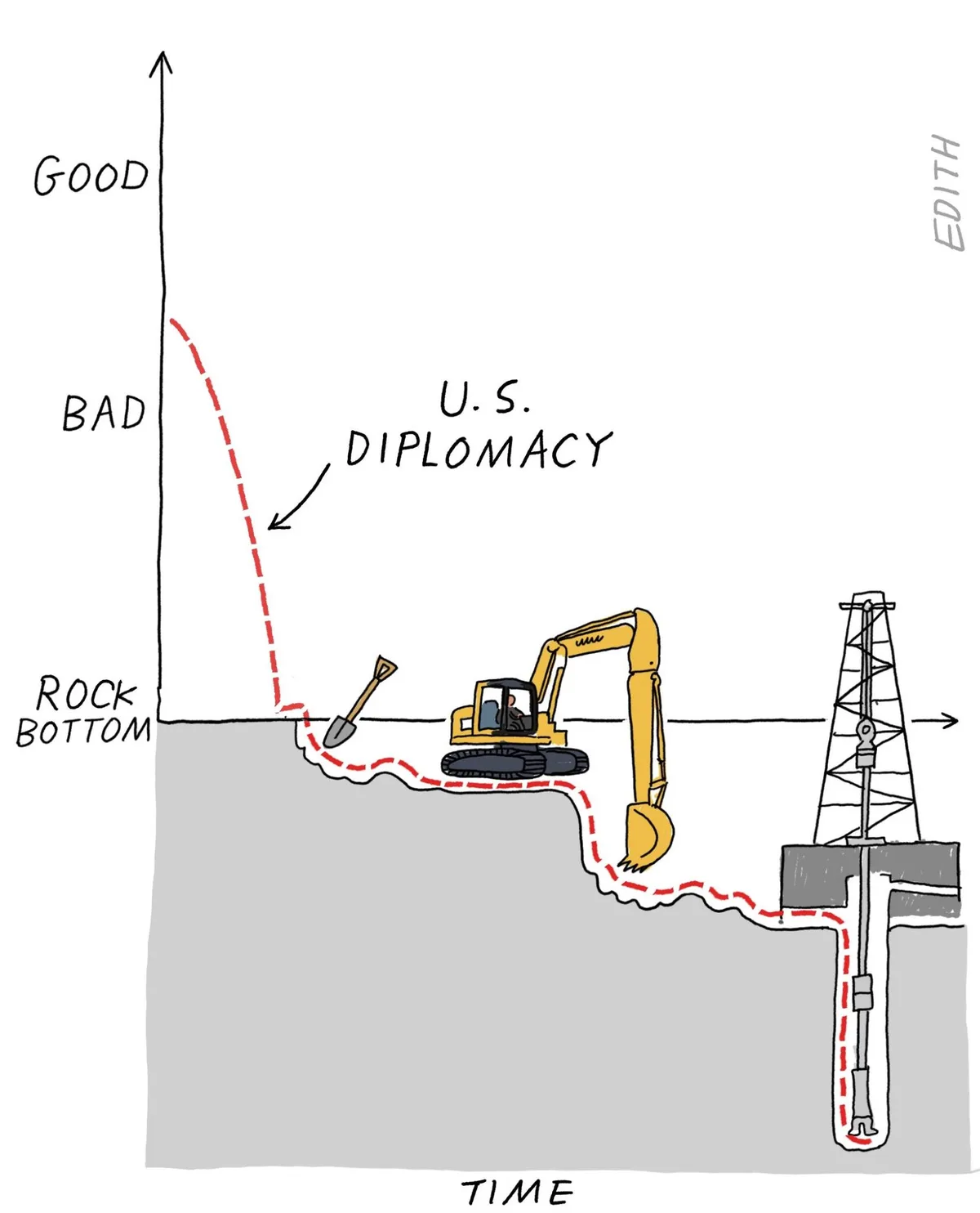 A hand-drawn diagram shows a graph with 'GOOD' at the top and 'BAD' near the bottom, labeled 'ROCK BOTTOM' at the horizontal…