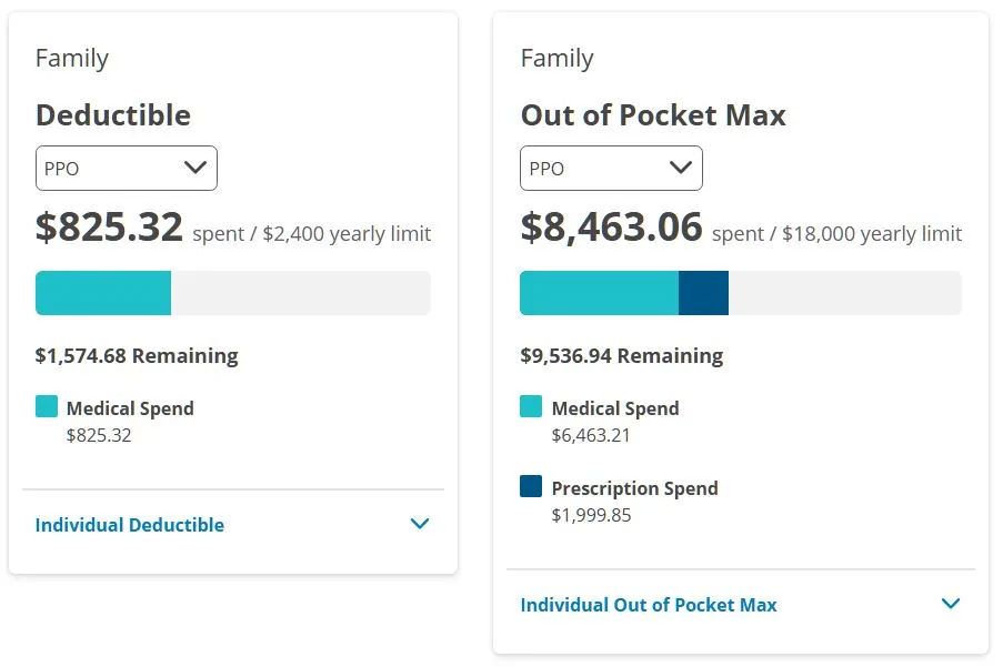 Two side-by-side medical insurance dashboards show a family's deductible spent at $825.32 (under $2,400 limit) and…