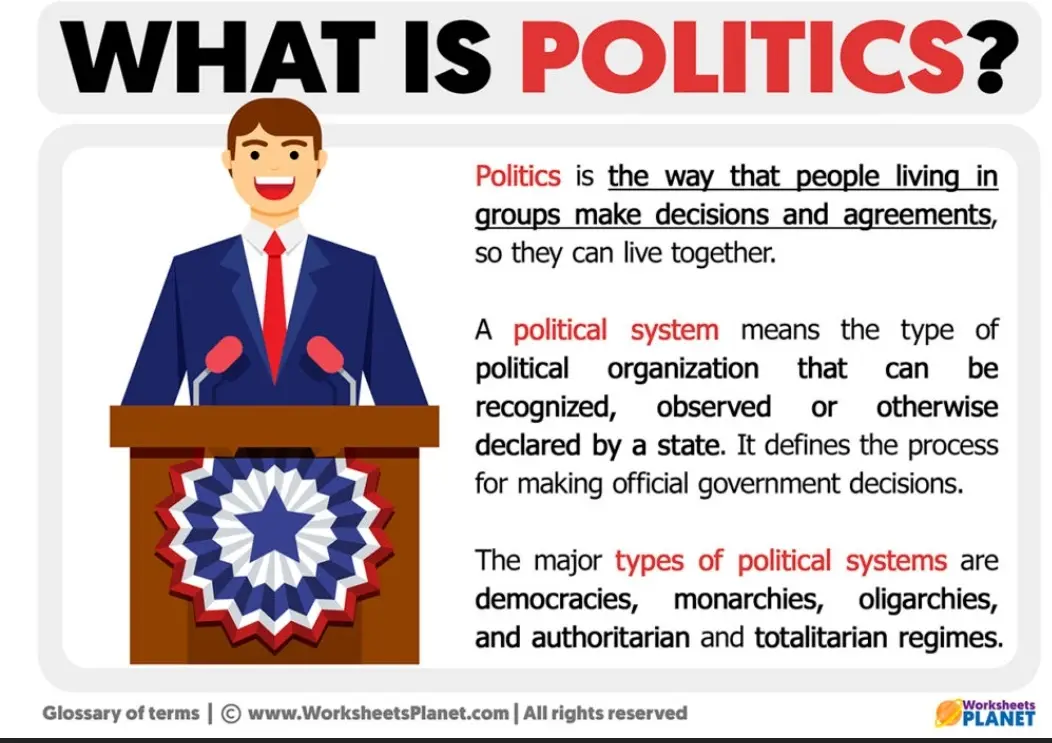 An educational infographic titled 'WHAT IS POLITICS?' features a cartoon man in a suit smiling at a podium with microphones…