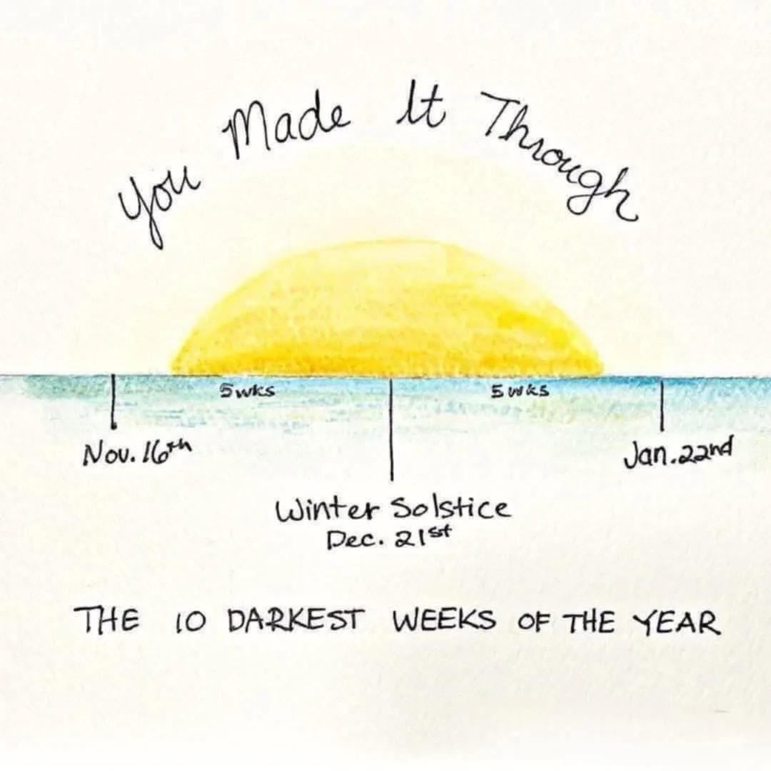 A hand-drawn watercolor image shows a small yellow sun rising above a horizon line. Dates are marked: Nov. 16th, Winter…