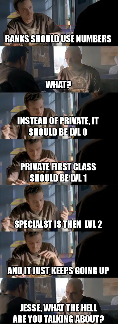 A six-panel meme from the TV show Breaking Bad featuring Jesse Pinkman explaining a military rank system using video game…