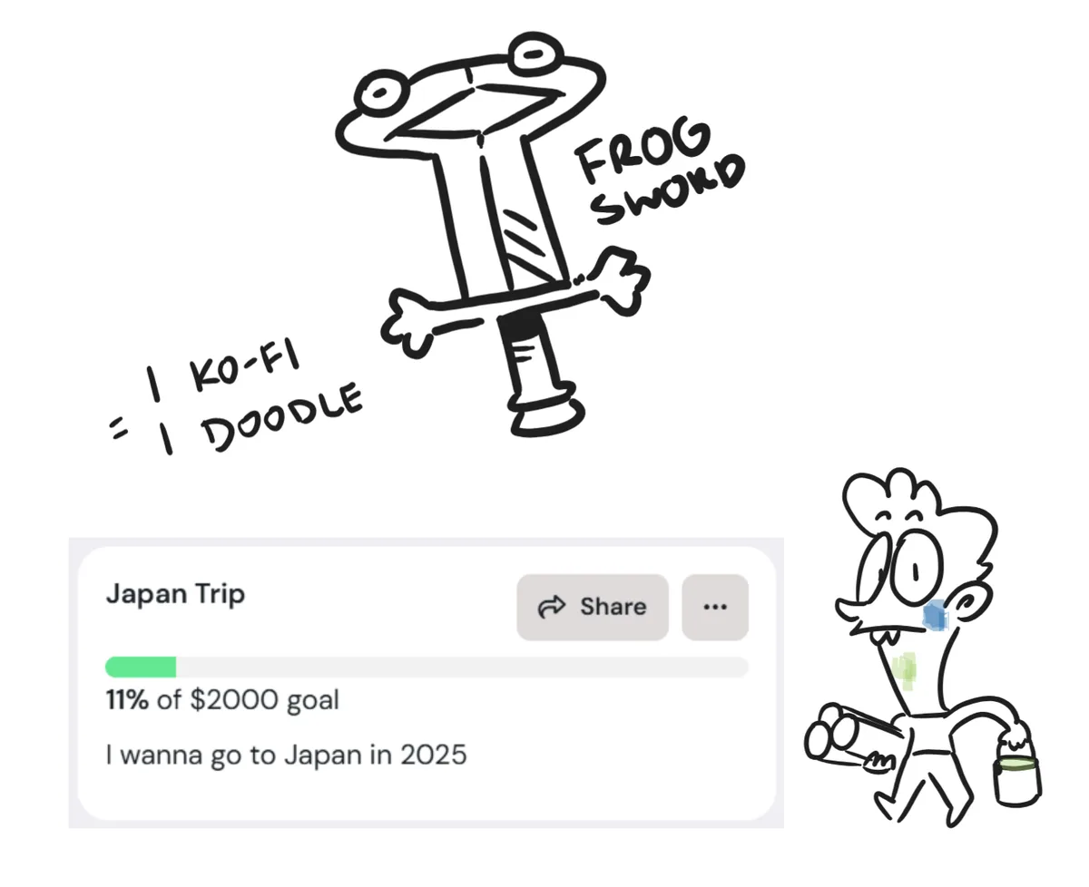 A hand-drawn image shows a cartoon frog head on a sword labeled 'FROG SWORD', with text below stating '= I KO-FI I DOODLE'…