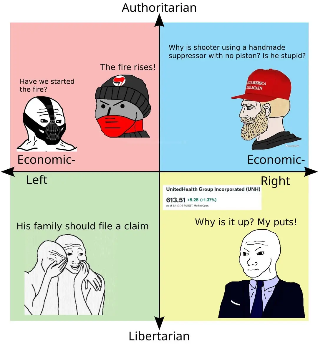 A political spectrum chart divided into four quadrants: top-left (authoritarian-left) shows a masked figure asking 'Have we…