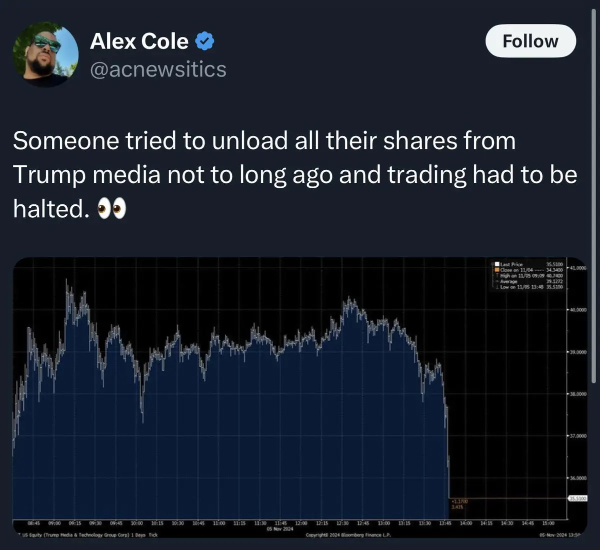 A screenshot of a Twitter post by Alex Cole showing a stock chart for Trump Media & Technology Group Corp. The chart…