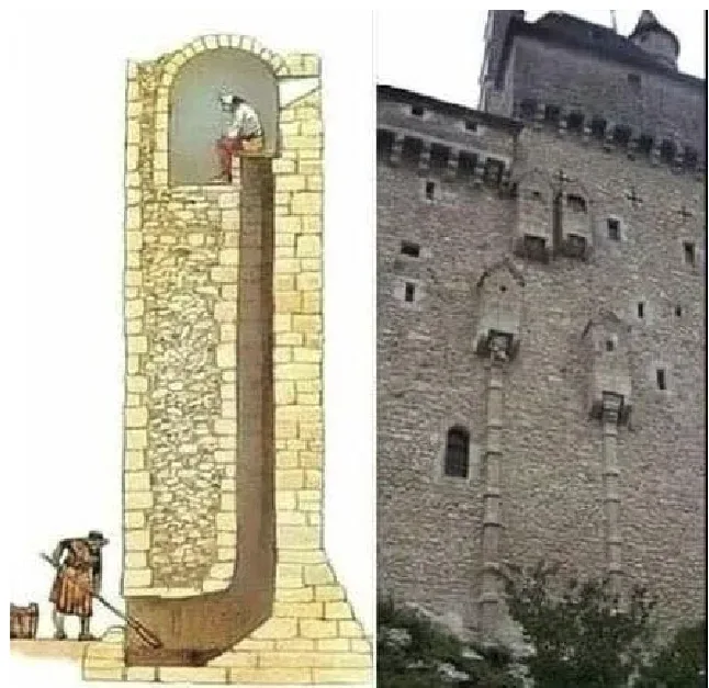The image is a side-by-side comparison: on the left, a historical illustration shows a medieval worker inside a tall, narrow…