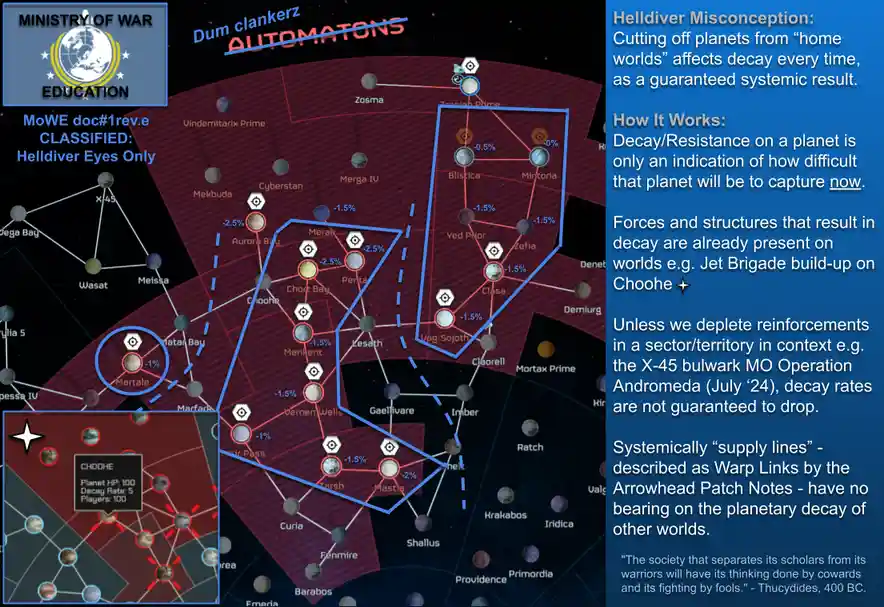 A star map from the game Helldiver, showing planetary decay rates and connections, overlaid with a 'Ministry of War…
