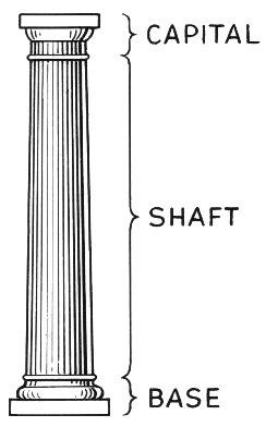 A black-and-white diagram of a classical column labeled with three parts: 'CAPITAL' at the top, 'SHAFT' in the middle, and…