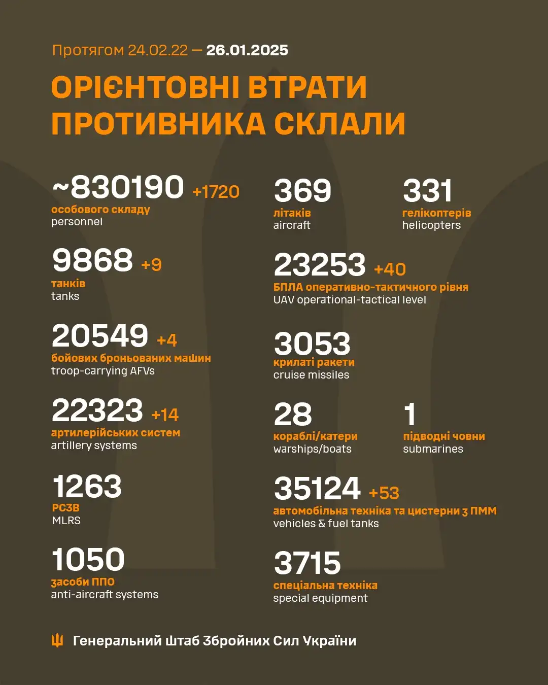 An infographic from the General Staff of the Ukrainian Armed Forces detailing estimated enemy losses from February 24, 2022…